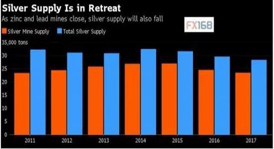 �����ڻ�����Ԫ���ƻع�