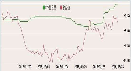 �����ڻ�����Ԫ���ƻع�