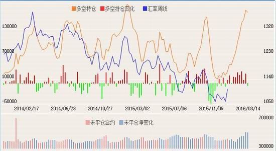 �����ڻ�����Ԫ���ƻع�