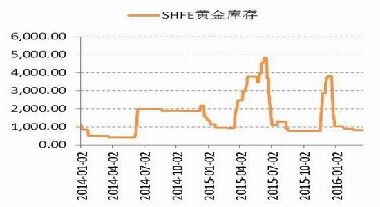 �����ڻ�����Ԫ���ƻع�