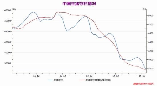 瑞达<a href='https://www.fishea.cn/mall/'  target='_blank'>期货</a>：收储改革制约