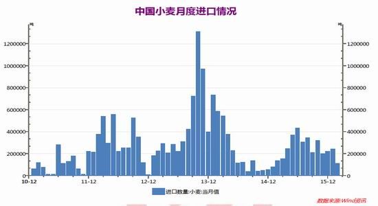 瑞达<a href='https://www.fishea.cn/mall/'  target='_blank'>期货</a>：收储改革制约