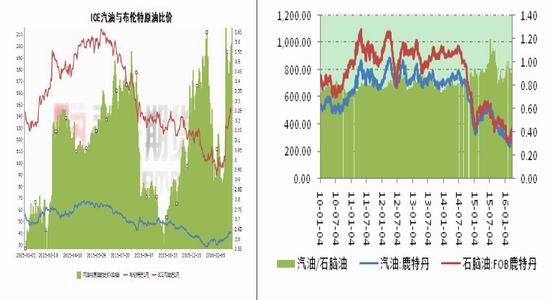 西部期货：供需紧平衡