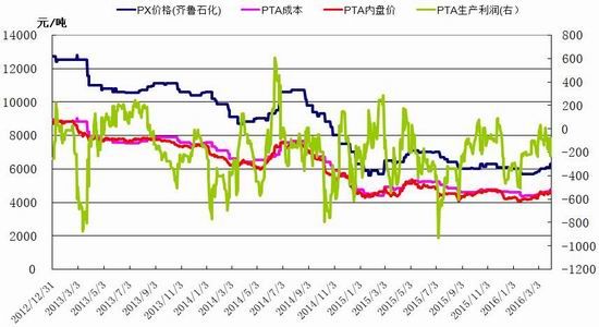 神华期货：油价回落下探