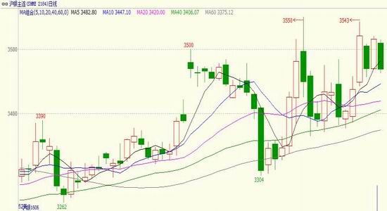 �����ڻ�����Ԫ���ƻع�