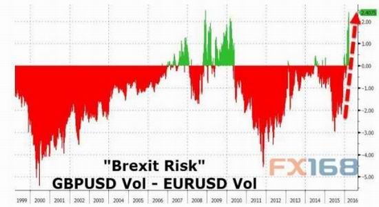 �����ڻ�����Ԫ���ƻع�