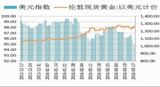 �����ڻ�����Ԫ���ƻع�