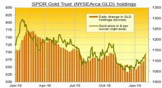 �����ڻ�����Ԫ���ƻع�