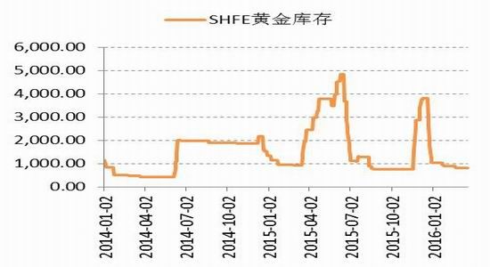 �����ڻ�����Ԫ���ƻع�