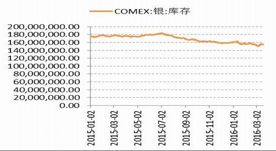 �����ڻ�����Ԫ���ƻع�