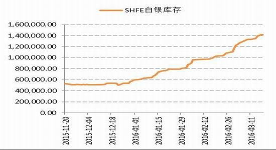 �����ڻ�����Ԫ���ƻع�