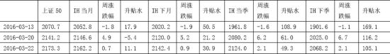 国信期货:资金大水已出