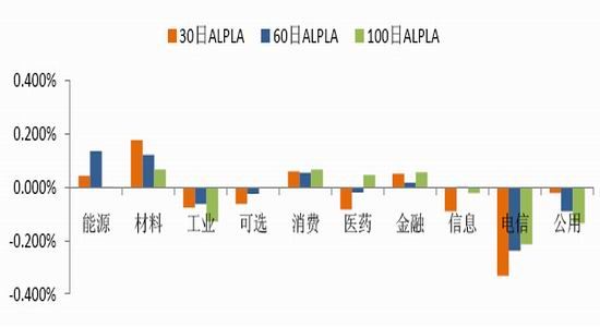 国信期货:资金大水已出