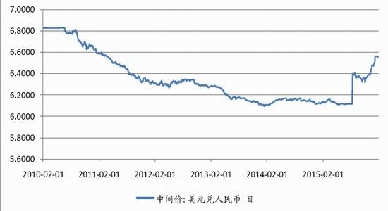 国信期货:资金大水已出