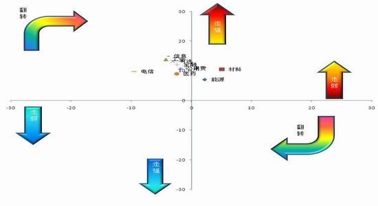 国信期货:资金大水已出