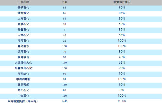 华泰期货：成本支撑供求平衡