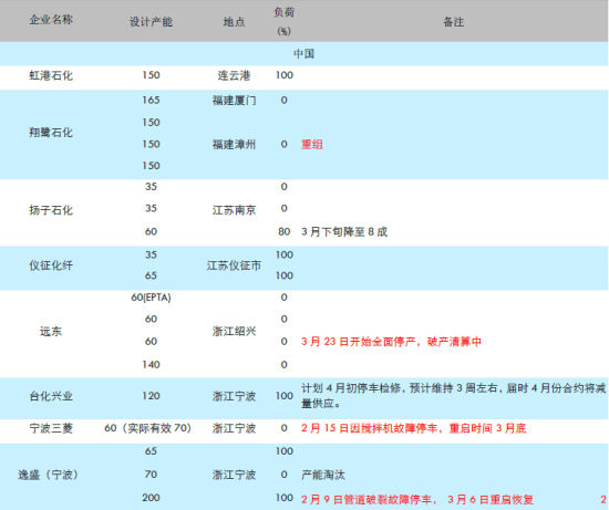 华泰期货：成本支撑供求平衡