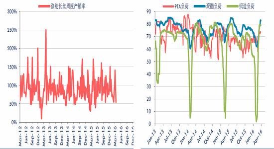 华泰期货：成本支撑供求平衡