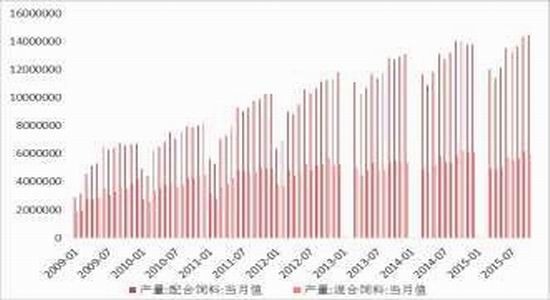 方正中期:市场化改革玉米弱势主旋律
