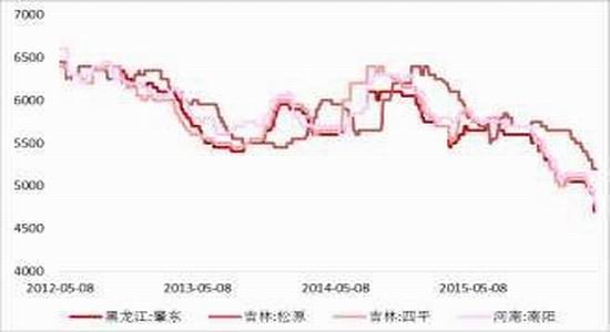 方正中期:市场化改革玉米弱势主旋律