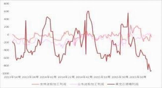 方正中期:市场化改革玉米弱势主旋律