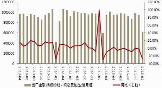 方正中期：棉花去库存