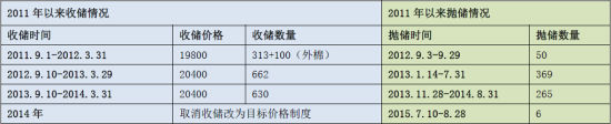 方正中期：棉花去库存