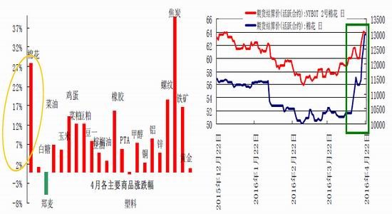 华安期货：产业资金关注棉花套保机会