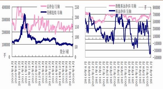 华安期货：产业资金关注棉花套保机会