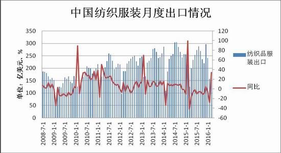 瑞达期货：抛储增加供应