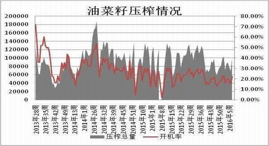 方正中期:现价持续上调