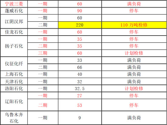 倍特期货：PTA期价重陷宽幅震荡格局