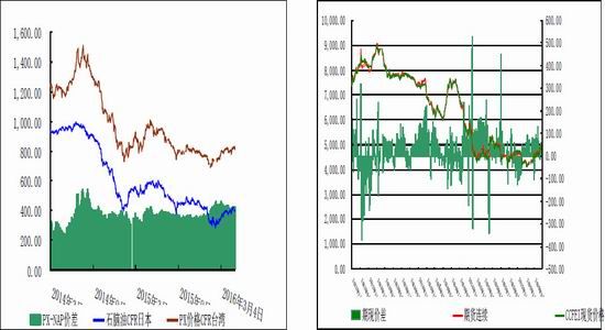 倍特期货：PTA期价重陷宽幅震荡格局