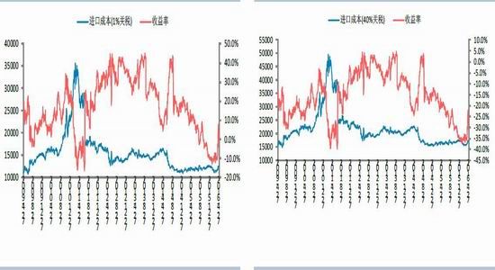 华泰期货：棉价回归理性