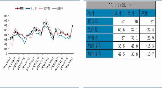 华泰期货：棉价回归理性