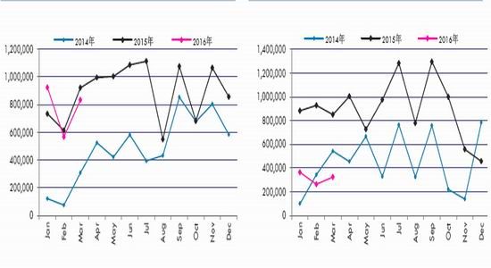 华泰期货:政策风险对玉米期价影响加大