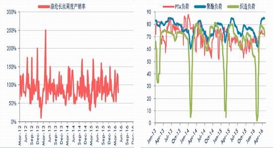 华泰期货：供求逐步宽松