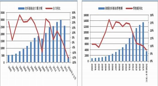 华泰期货：供求逐步宽松