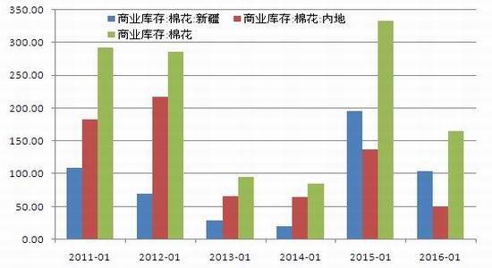 浙商期货：国棉轮出启动