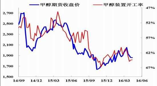 �������ڣ��״���������