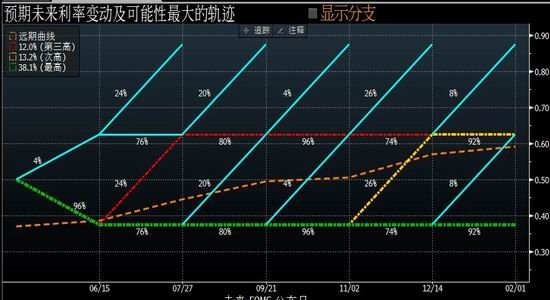 gdp消减指数_2017亚洲贸易的“特朗普风险”指数