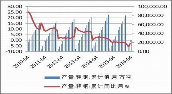 方正中期：供需矛盾减弱