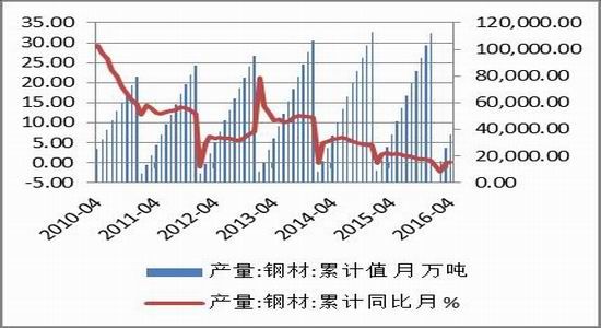 方正中期：供需矛盾减弱