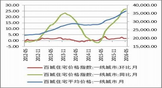 方正中期：供需矛盾减弱