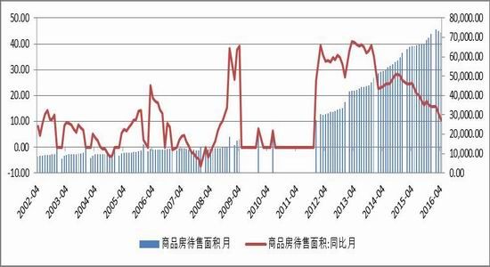 方正中期：供需矛盾减弱