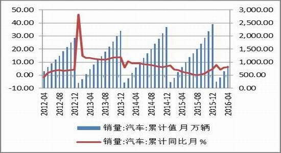 方正中期：供需矛盾减弱