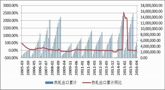 方正中期：供需矛盾减弱