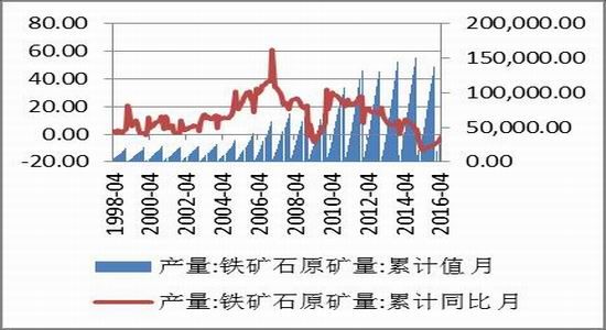 方正中期：供需矛盾减弱