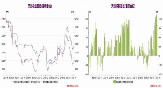 长江期货:供应高峰来临 胶价易跌难涨|长江期货