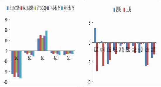 国都期货:风险偏好回升 股指震荡偏多|国都期货